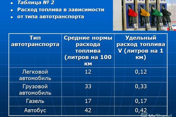 Что продает маркетплейс кракен